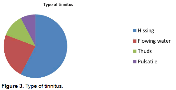 tinnitus-Type-of-tinnitus