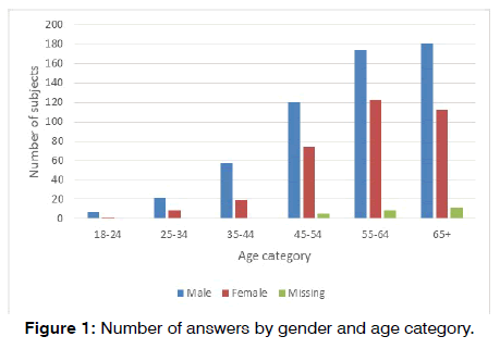 tinnitus-age-category