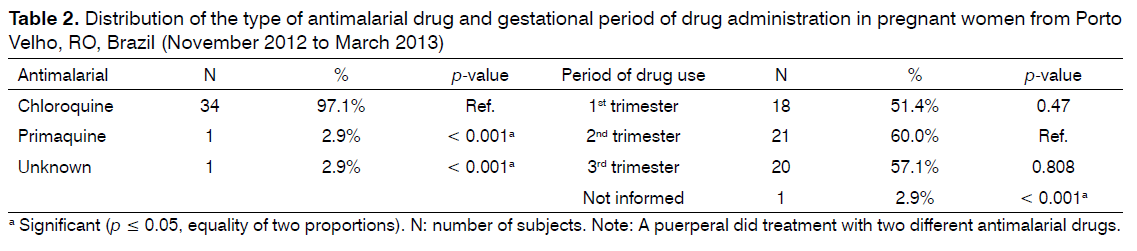 tinnitus-antimalarial-drug