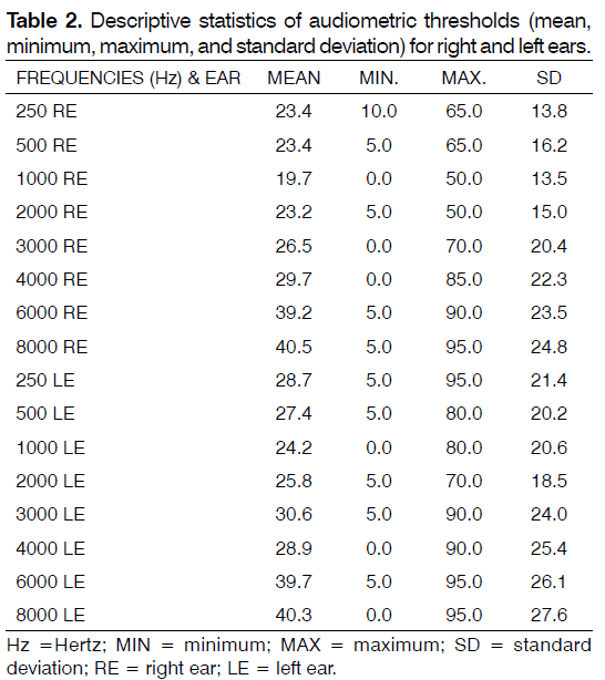 tinnitus-audiometric-thresholds