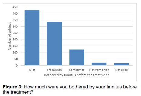 tinnitus-bothered