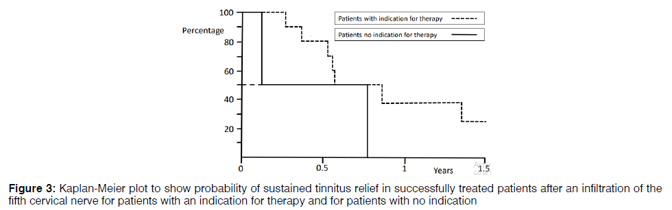 tinnitus-cervical-nerve