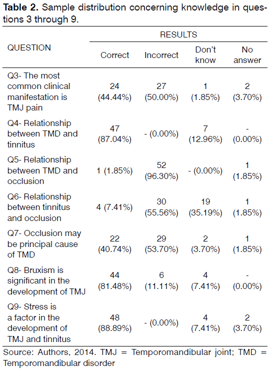 tinnitus-distribution-concerning