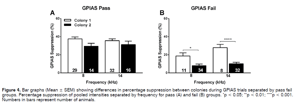 tinnitus-frequency-pass