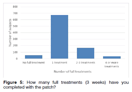 tinnitus-full-treatments