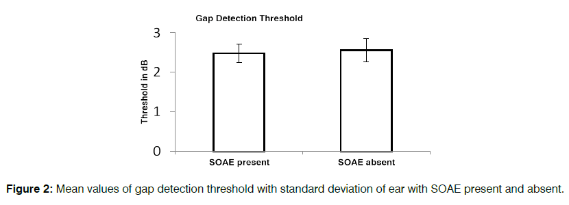 tinnitus-gap-detection