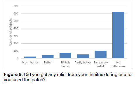 tinnitus-get-any-relief