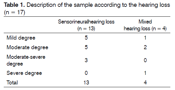 tinnitus-hearing-loss