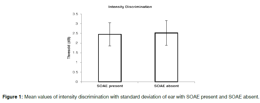 tinnitus-intensity-discrimination