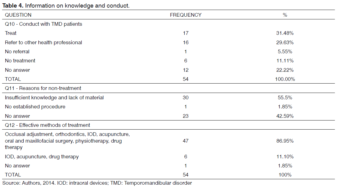 tinnitus-knowledge-conduct