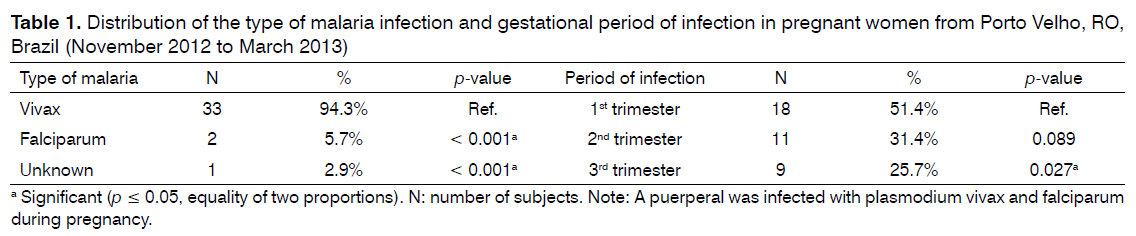 tinnitus-malaria-infection