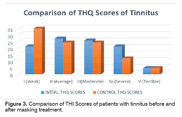 tinnitus-masking-treatment