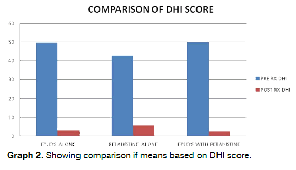 tinnitus-means-based-DHI-score