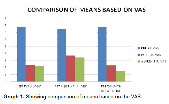 tinnitus-means-based-VAS