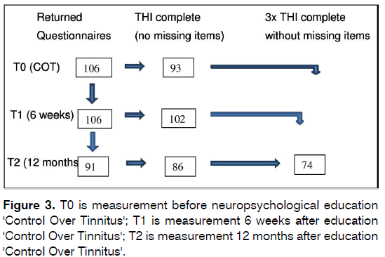 tinnitus-neuropsychological-education