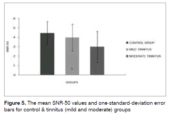 tinnitus-one-standard-deviation