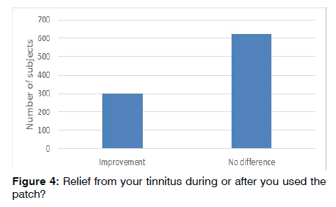 tinnitus-patch