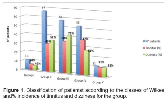 tinnitus-patientst-according