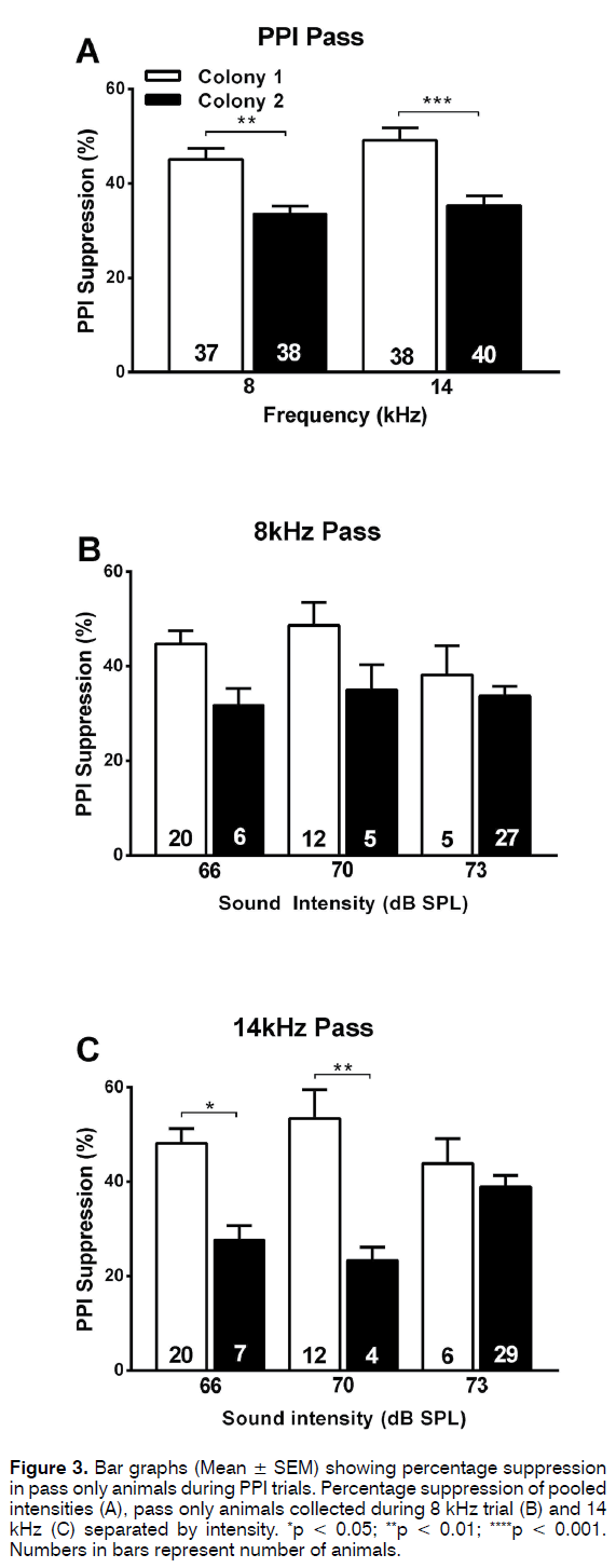 tinnitus-percentage-suppression