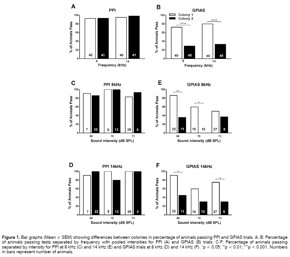 tinnitus-pooled-intensities