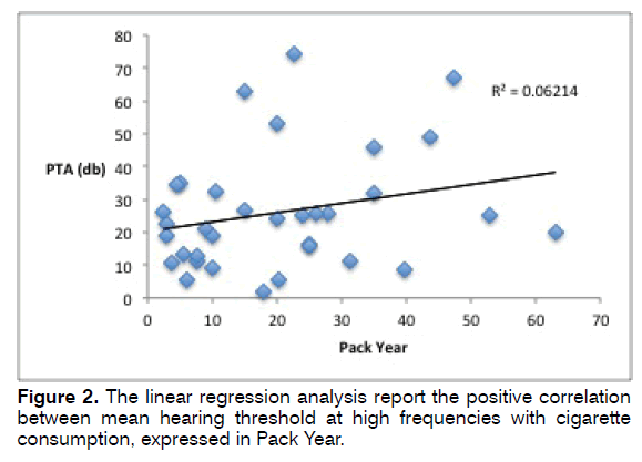tinnitus-positive-correlation