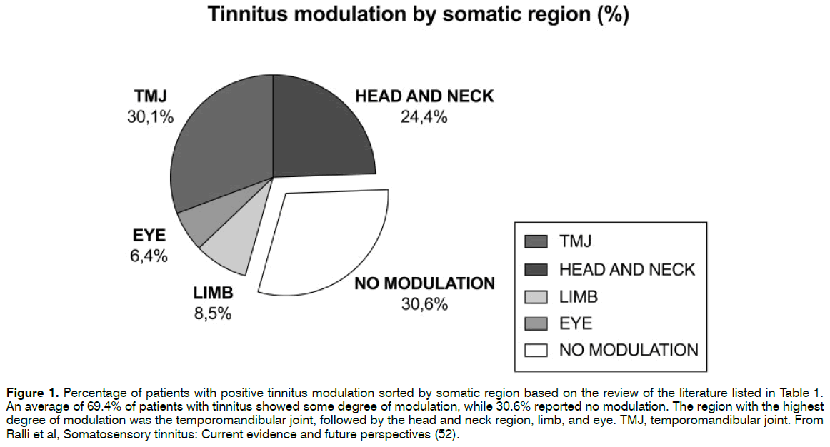 tinnitus-positive-tinnitus-modulation