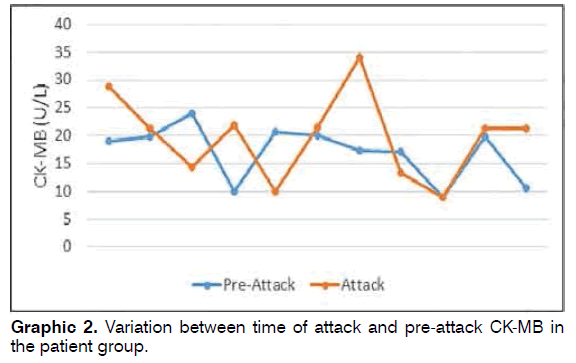 tinnitus-pre-attack-CK-MB