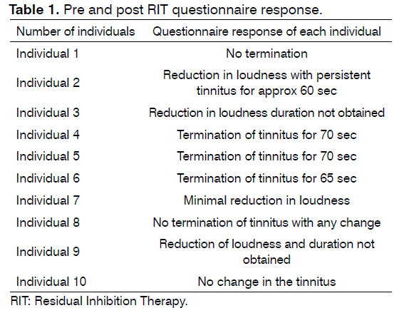 tinnitus-questionnaire-response