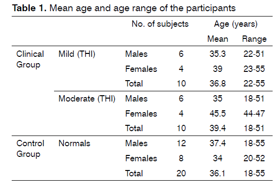 tinnitus-range-participants