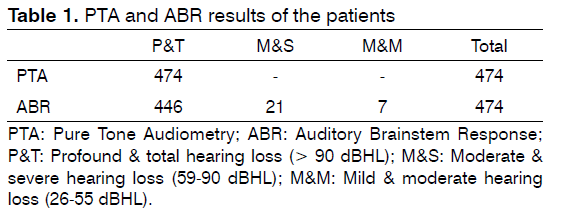 tinnitus-results-patients