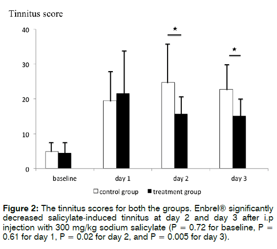 tinnitus-salicylate-induced-tinnitus