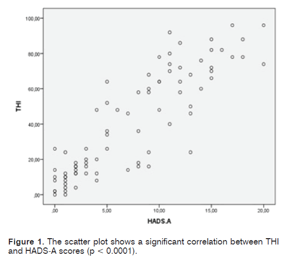 tinnitus-scatter-plot-shows