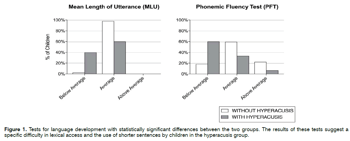 tinnitus-significant-differences