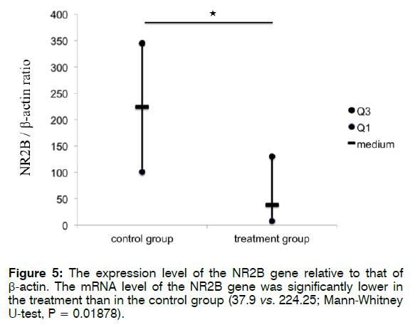 tinnitus-significantly-lower