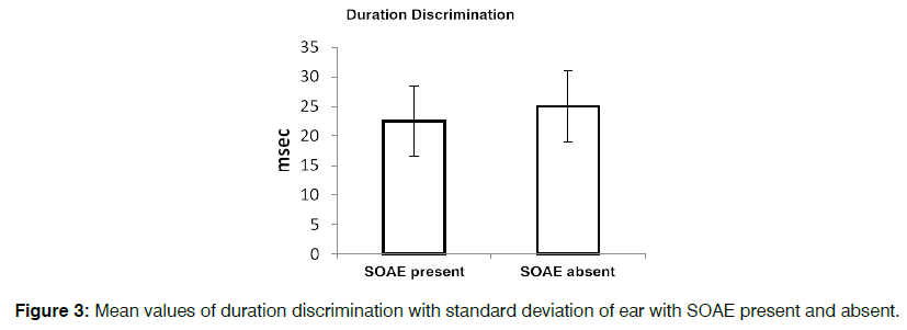 tinnitus-standard-deviation