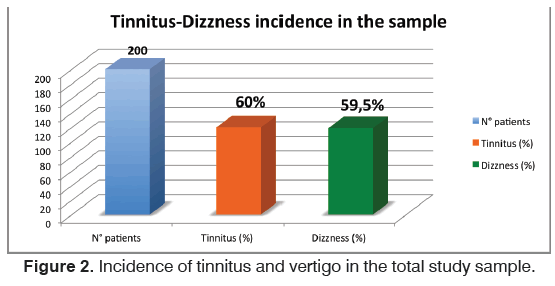 tinnitus-study-sample