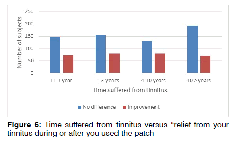 tinnitus-suffered