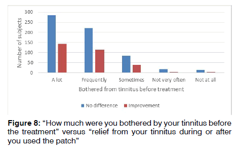 tinnitus-treatment