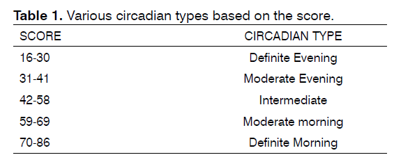 tinnitus-various-circadian